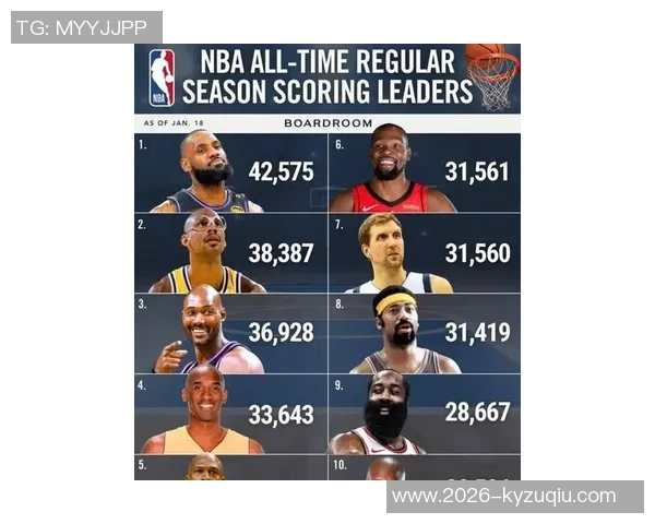 火箭队历史上球员前11场得分榜揭晓海耶斯杜兰特哈登名列前茅 火箭队历史上球员前11场得分榜揭晓海耶斯杜兰特哈登名列前茅