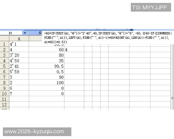 全球联赛犯规次数统计葡超以每90分钟253次位居第一英超排名第九 全球联赛犯规次数统计葡超以每90分钟253次位居第一英超排名第九